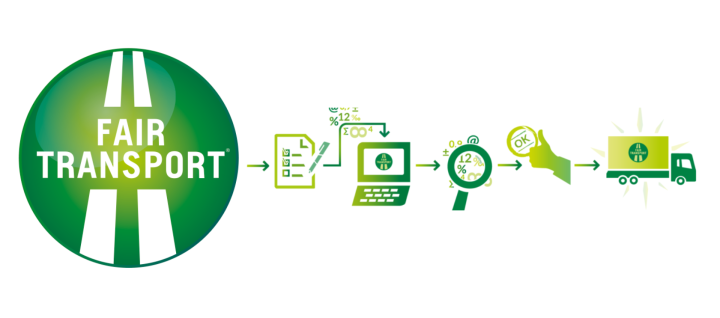 Fair Transport Kalles Bud